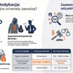 infografika1 20260308